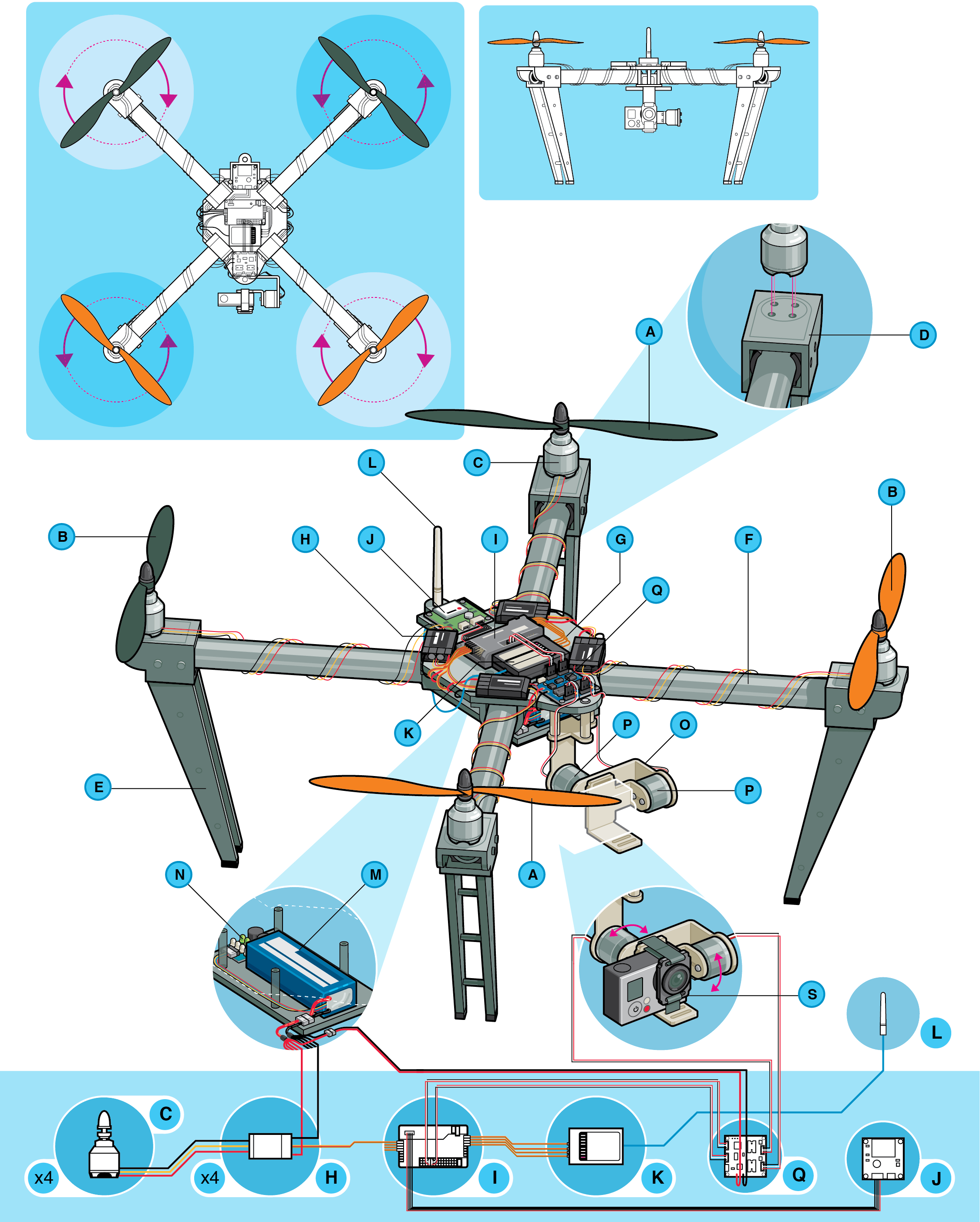 Anatomy of a multirotor drone - Guides - DroneTrest