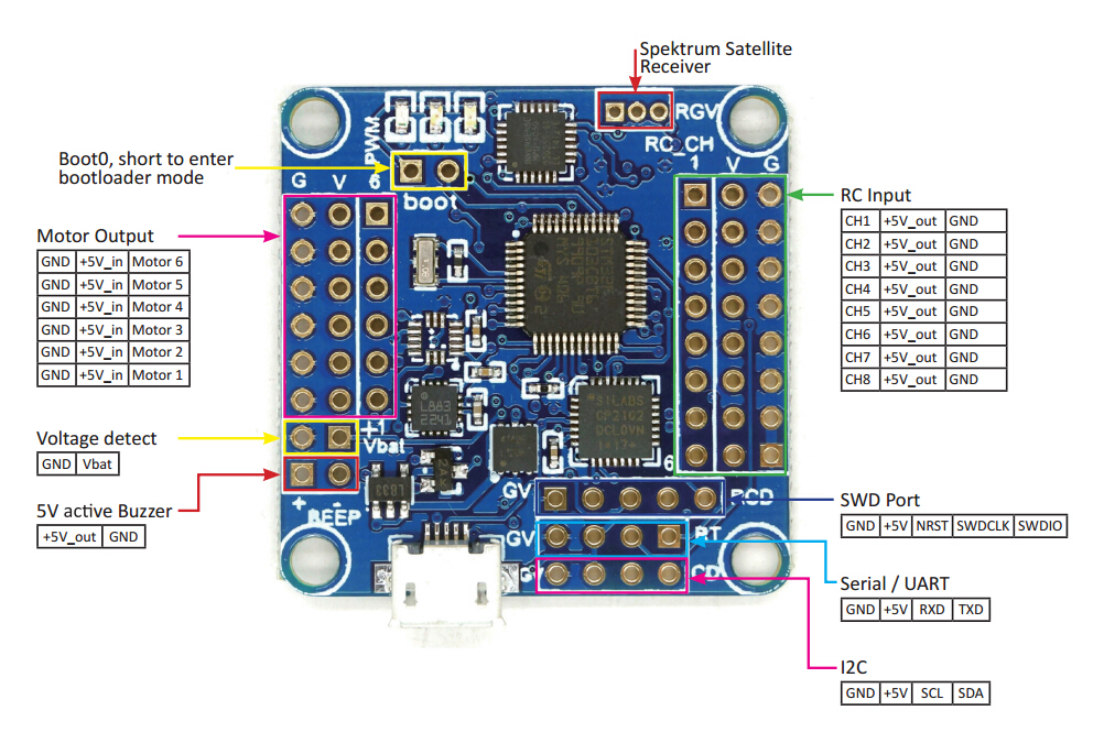 Naze32 Setup () Naze32 Setup