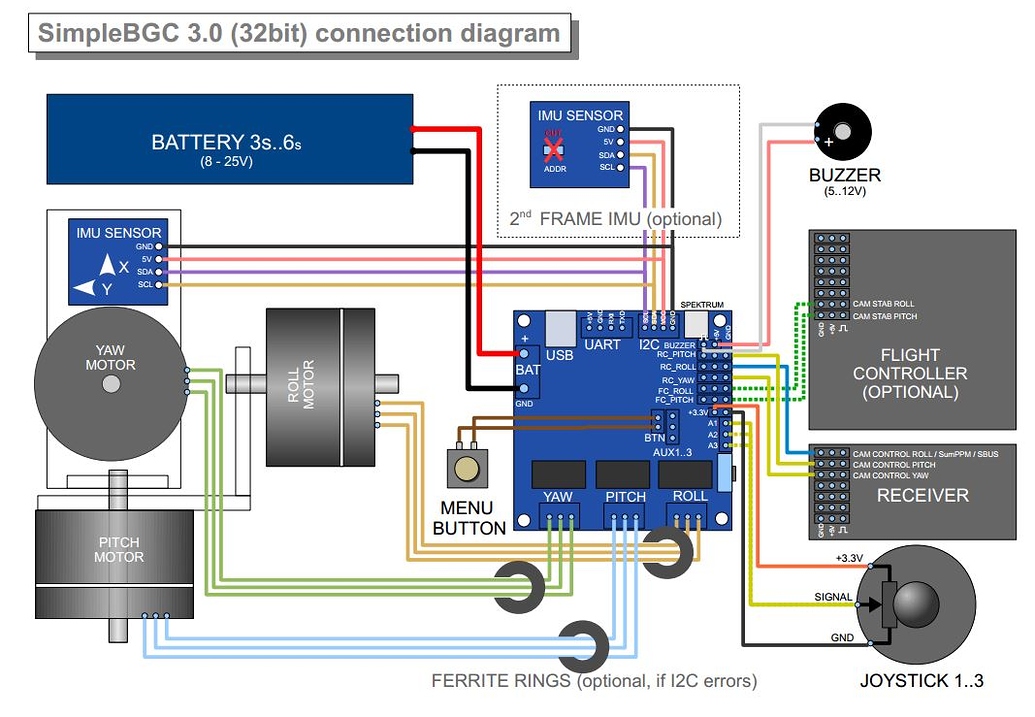 Is there a wiring diagram for the "Thumb Joystick with