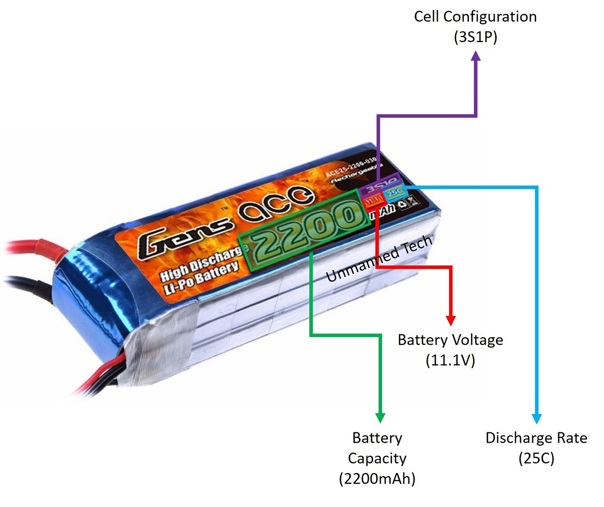 LiPo Batteries A guide to using and looking after your batteries