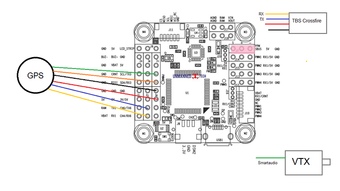 Omnibus F4 v5 GPS Setup