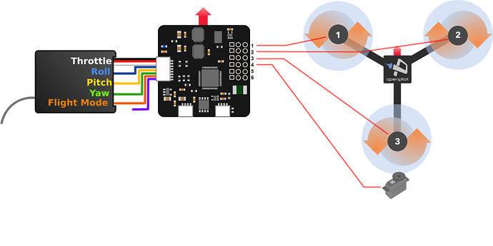 CC3D Flight Controller Guide - Guides - DroneTrest x8r wiring diagram 