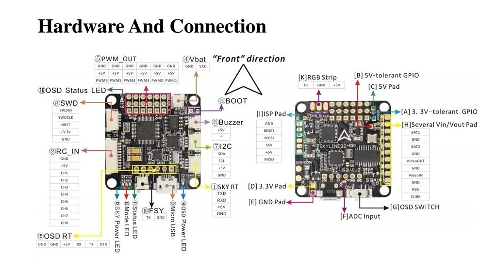 Connection for emax skyline32 help dronetrest