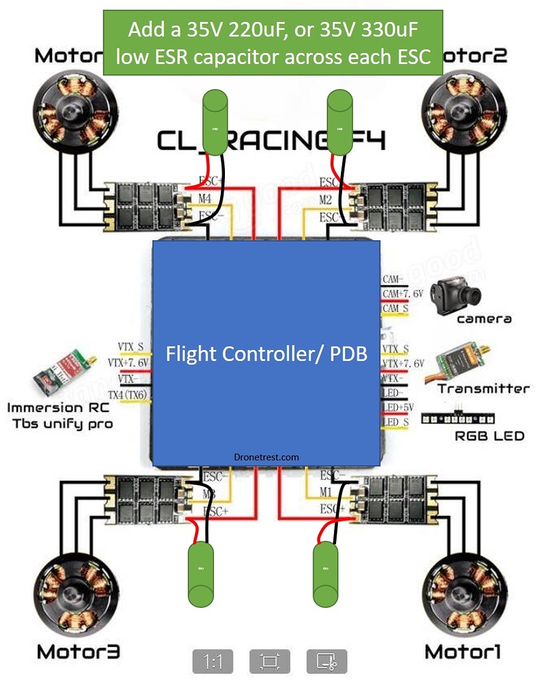 CL_Racing F4S 🌀 Spin of Death and How to Fix it - Guides - DroneTrest