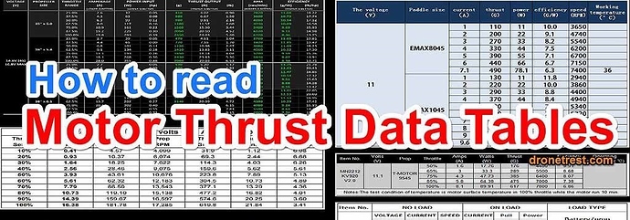 how-to-read-motor-thrust-performance-tables-guides-dronetrest