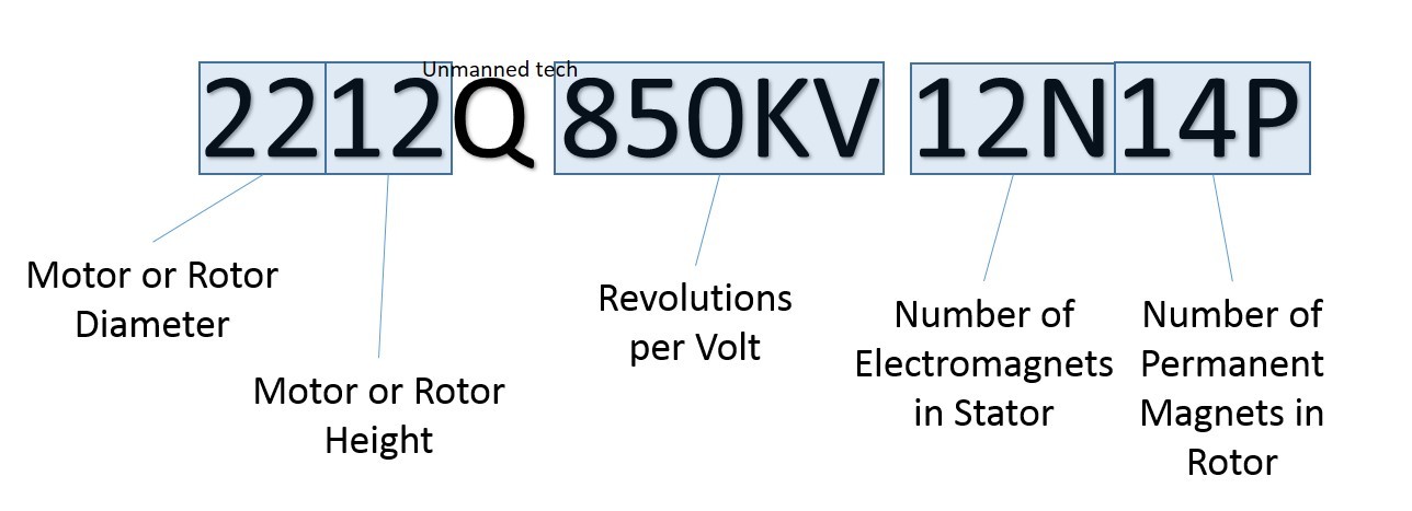 Brushless Motor Size Chart