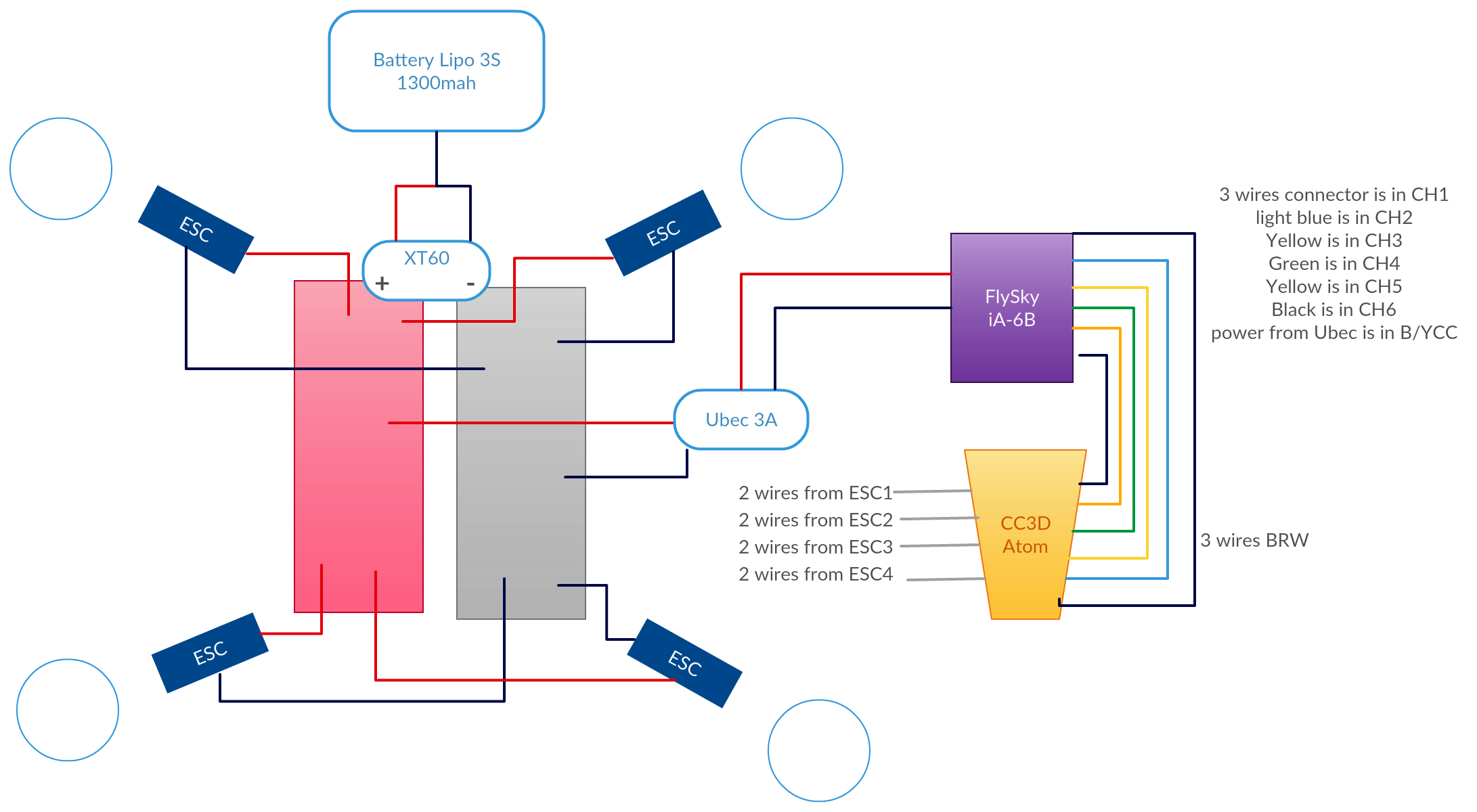 Naze32 Wiring Diagram from www.dronetrest.com