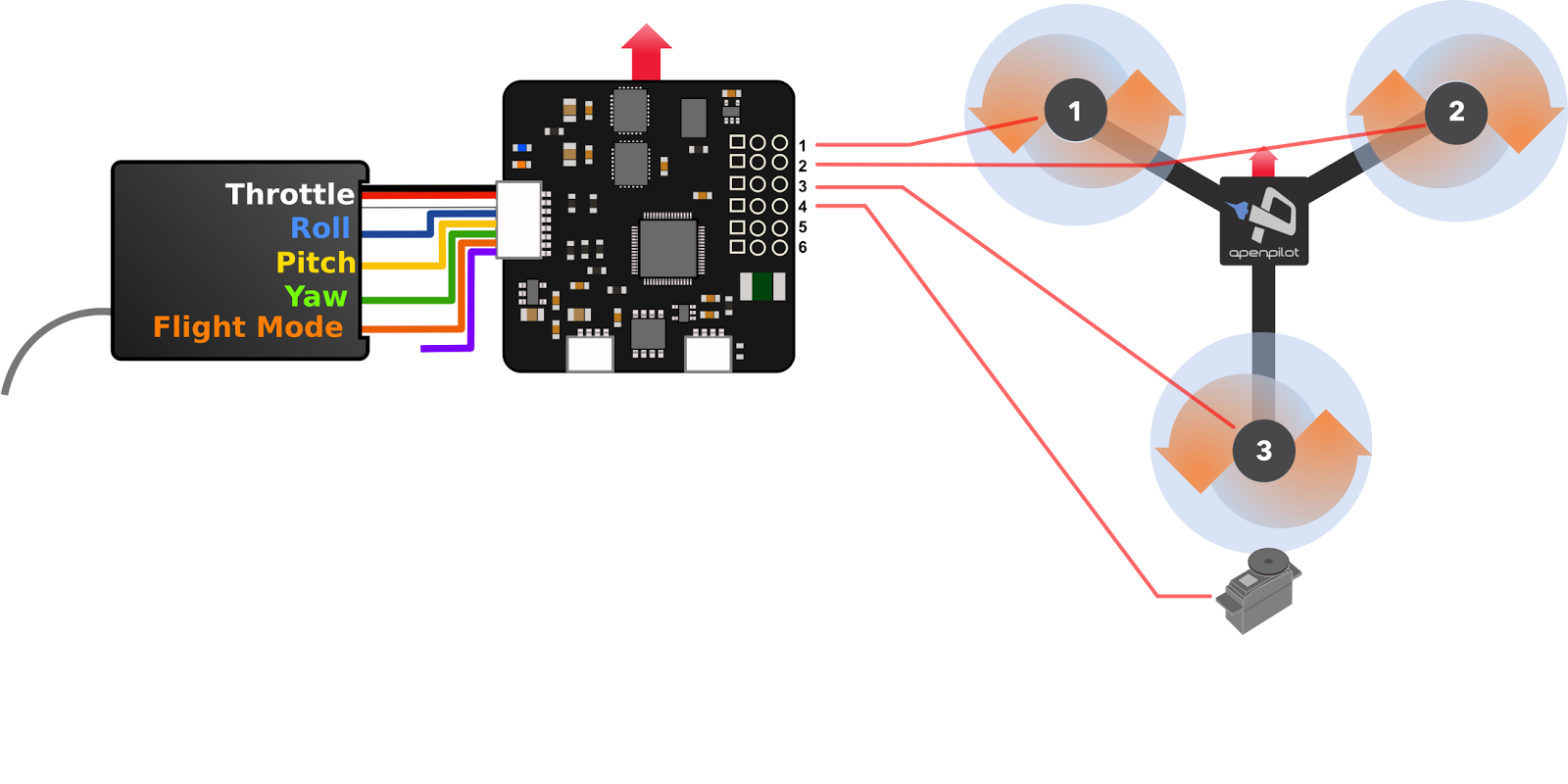 Openpilot Cc3d Wiring Diagram Tricopter - Wiring Data cc3d gps wiring diagrams 