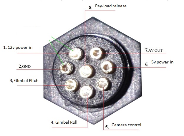 Pin signal for the femal connector on the SAR Gimbal