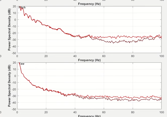 The Bosch BMI270 BEATS the TDK MPU6000!! 😱😱😱