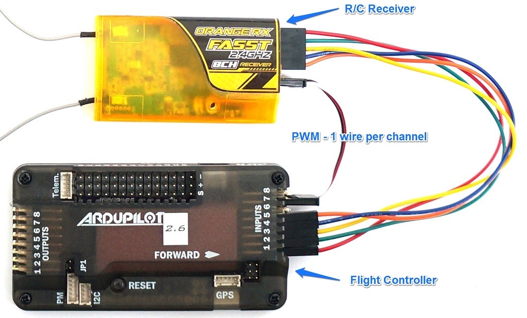 RC radio control protocols explained: PWM, PPM, PCM, SBUS ... cc3d motor wiring 