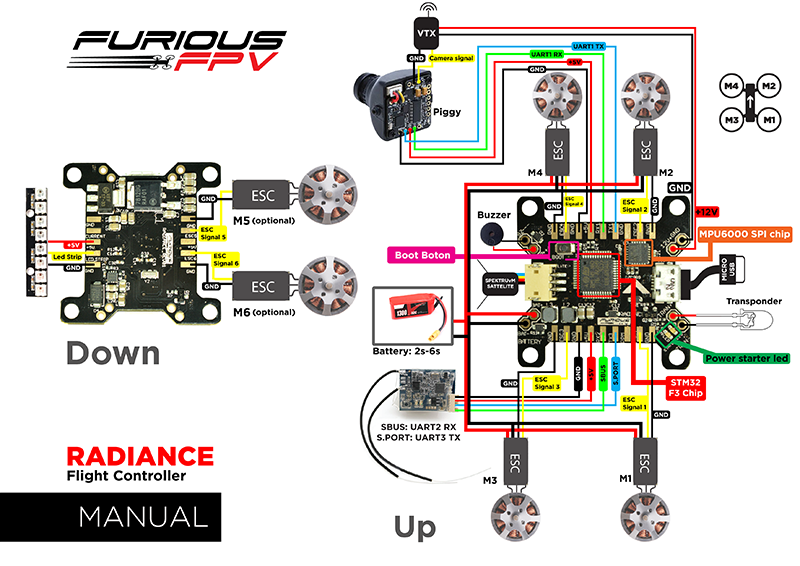 The Radiance Flight Controller Manual - Guides - DroneTrest ease wiring diagram 