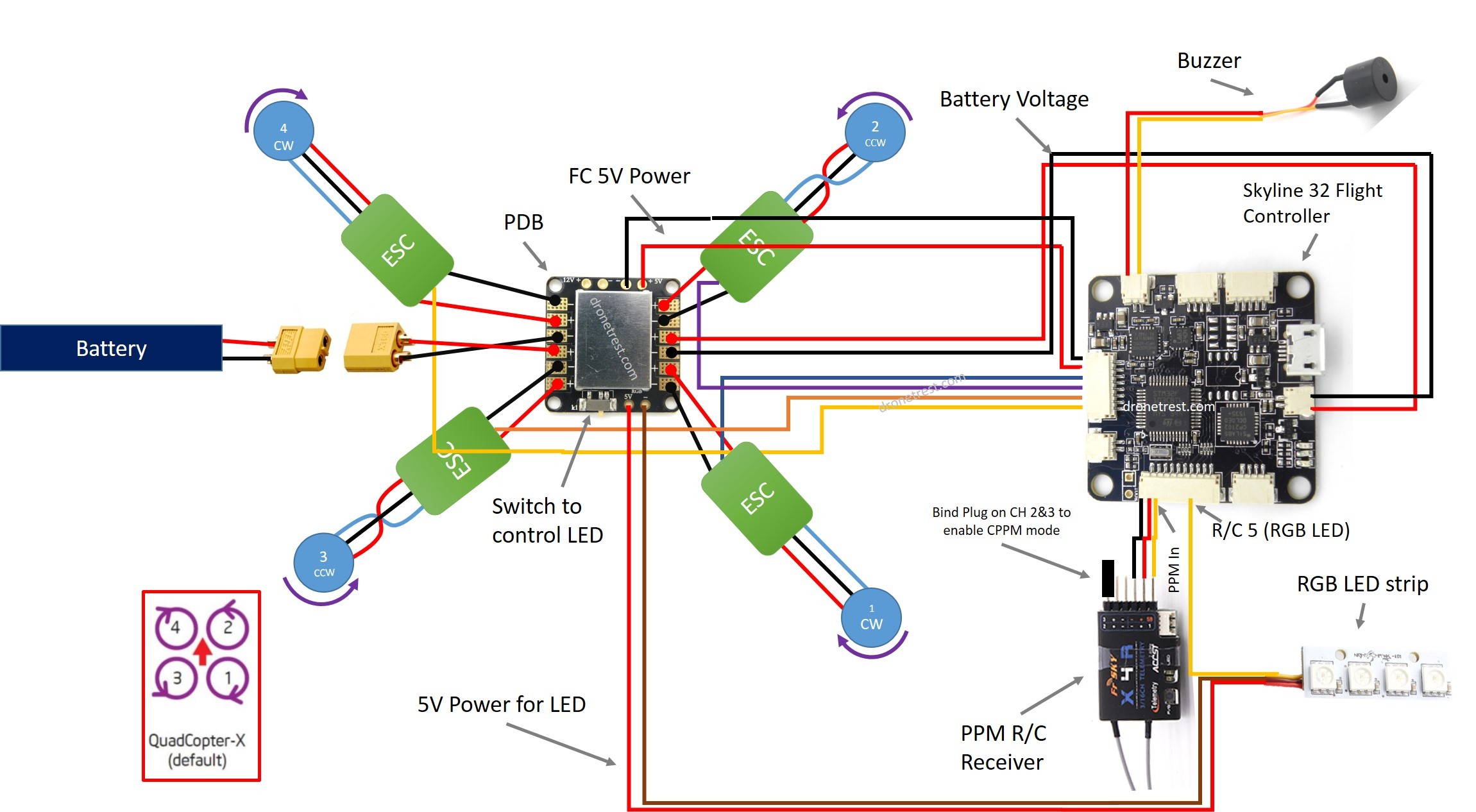 Skyline 32+ Flight Controller Guide - Guides - DroneTrest sam servo diagram 