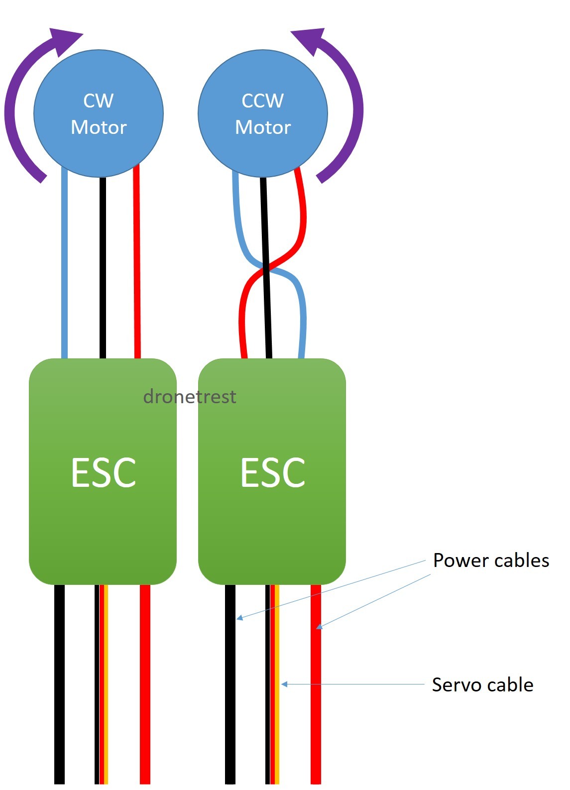 Schematic 5 Wire Motor Wiring Diagram from www.dronetrest.com