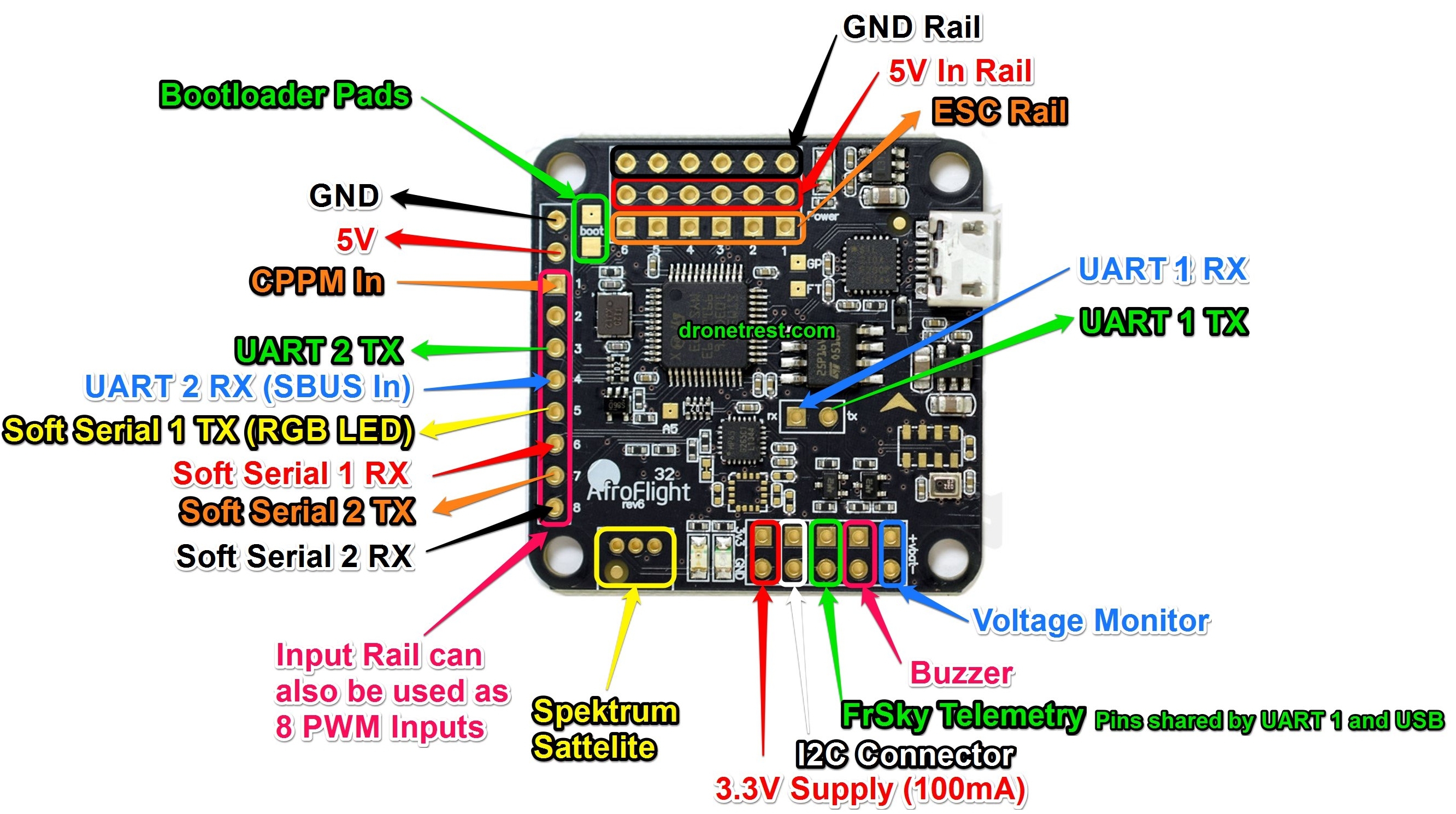 Naze32 Wiring Diagram from www.dronetrest.com