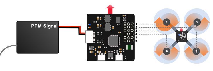 Turnigy 9X Connecting PPM to CC3D - Help - DroneTrest cc3d wiring bus is 