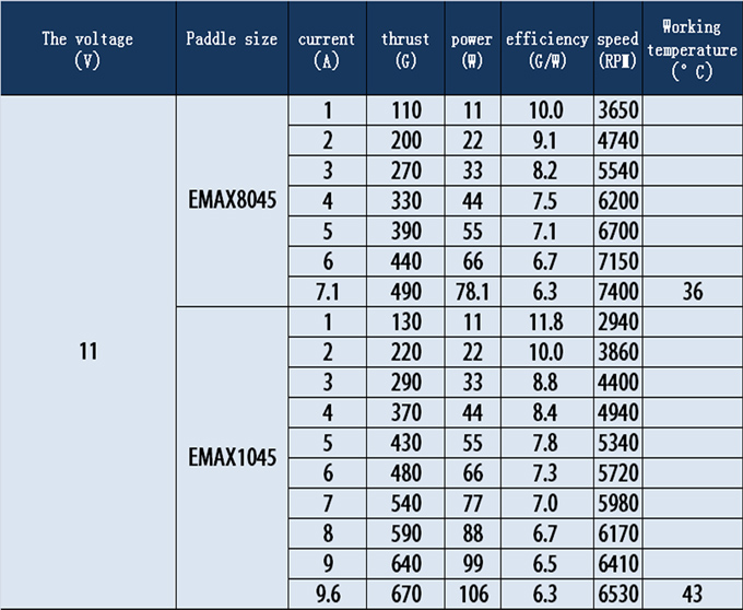 Battery C Rating Chart