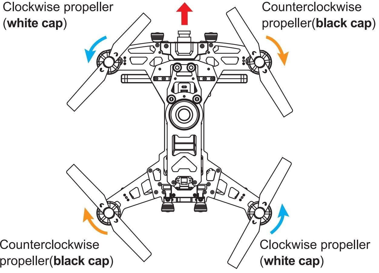 Runner250 Fpv Quadcopter Quickstart Guide